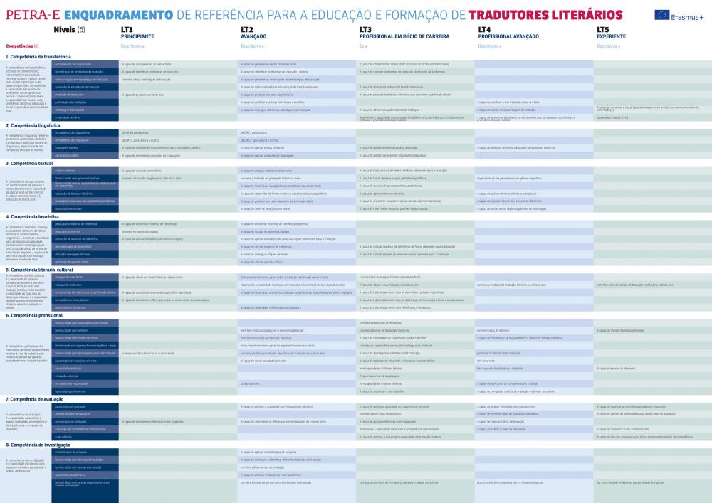 Enquadramento de referência para a educação e formação de tradutores literários PT