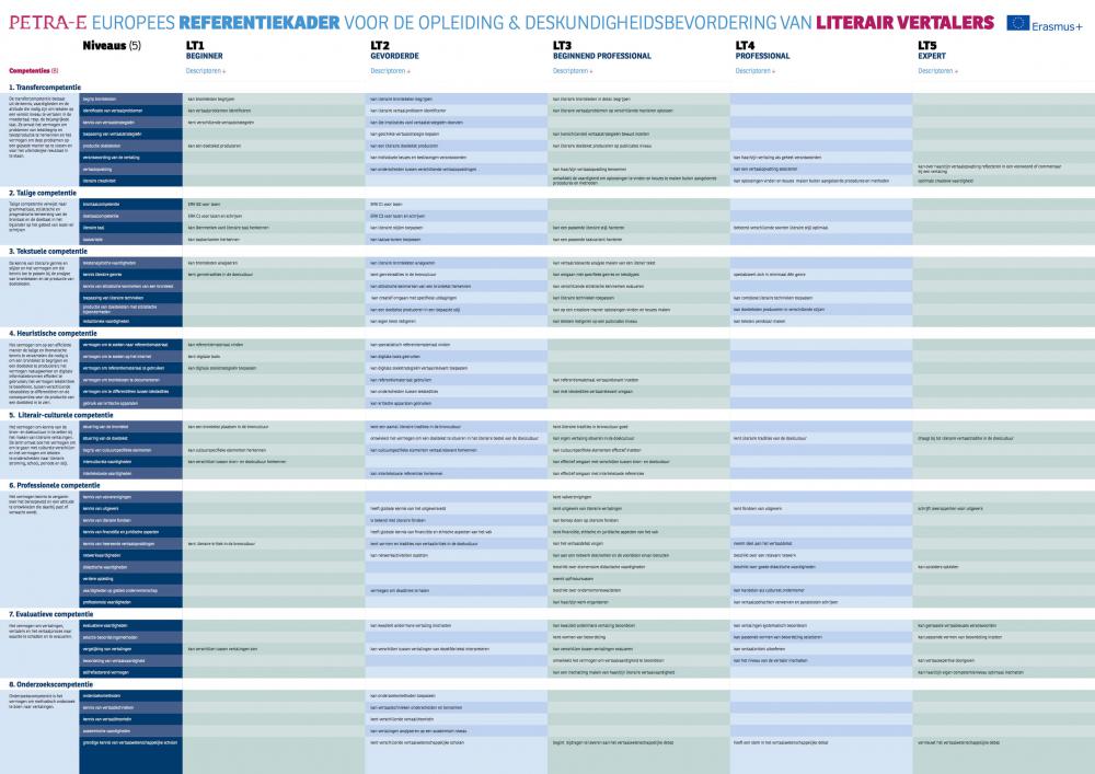 Europees referentiekader voor de opleiding & deskundigheidsbevordering van literair vertalers