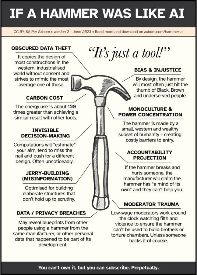 If a hammer was like AI